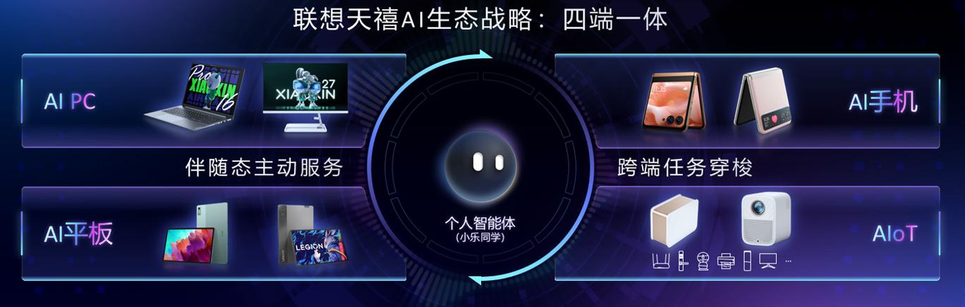 联想天禧AI生态为开发者赋能
