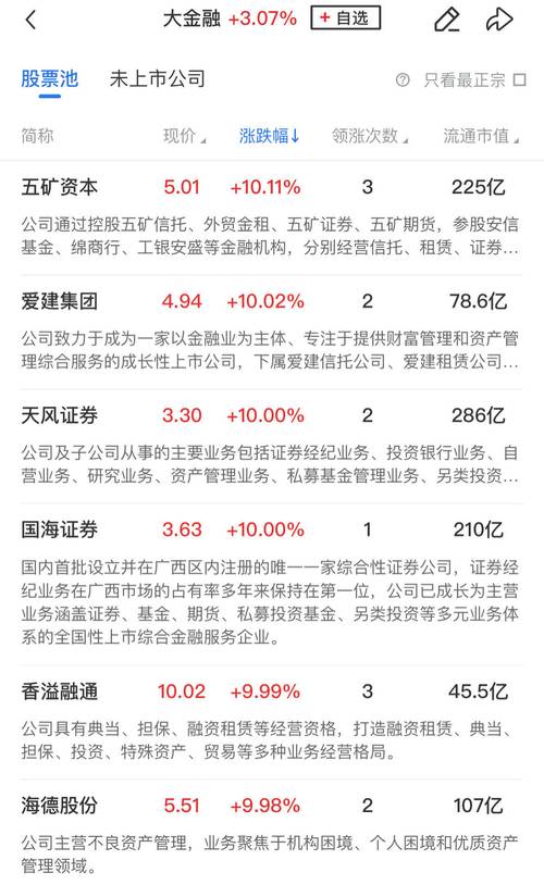 关键节点蹊跷转让 上市公司香溢融通被立案调查
