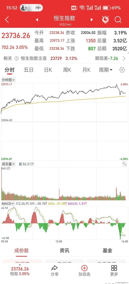 A股潜水第一股又涨停 机构推崇“隐形冠军”造富能力