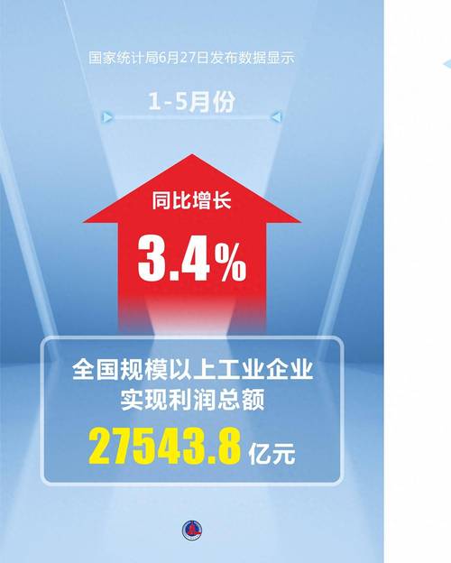 统计局：前2月全国规模以上工业企业实现利润11140.1亿元