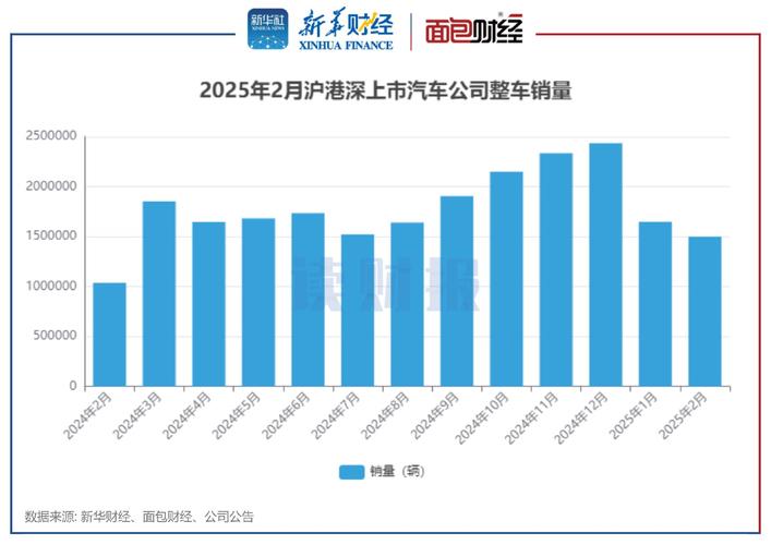 上半年新能源销量：限购城市仍是主力军