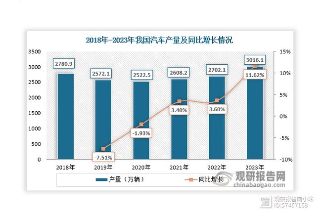 上半年新能源销量:限购城市仍是主力军