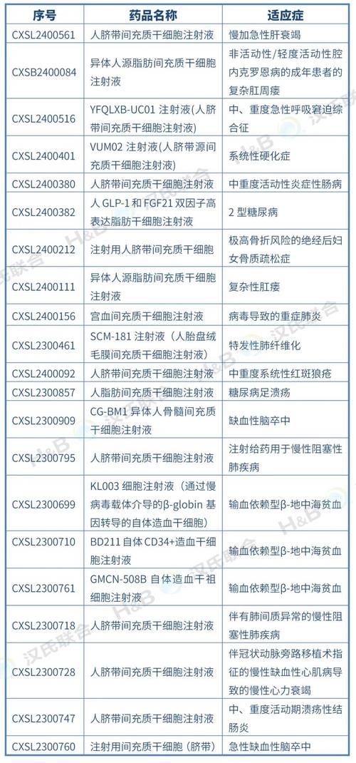 天演药业将在2021年ASCO年会上公布ADG106最新临床成果