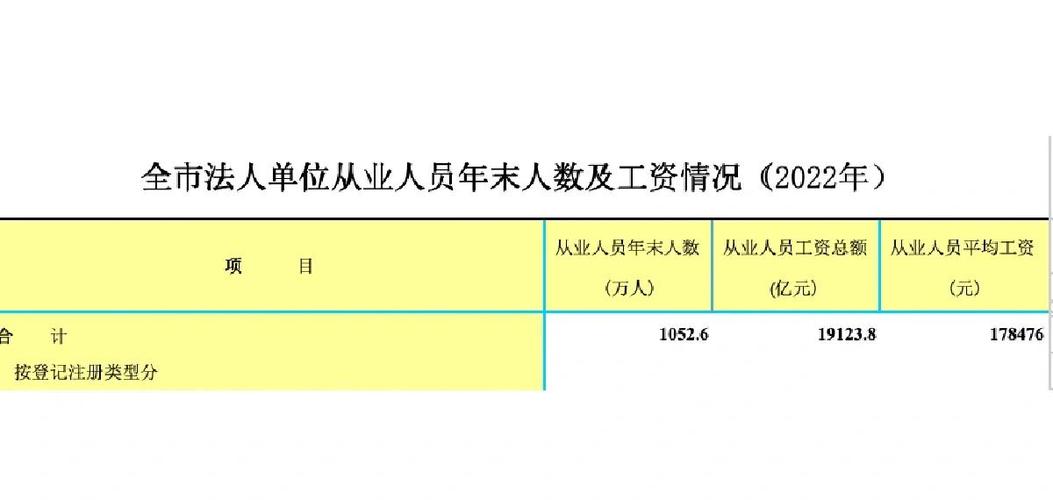 北京拟对首批43.5万家单位返还失业保险费 涉资金约9亿元
