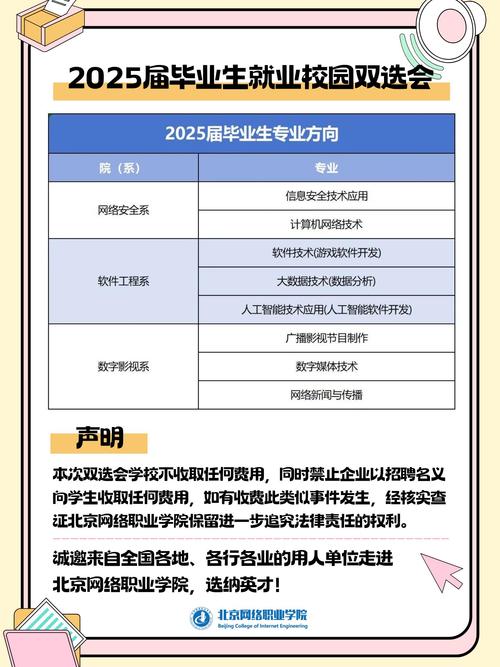 就业季来了！看看“95后”毕业生都会怎样选