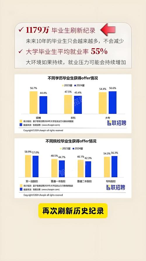就业季来了!看看“95后”毕业生都会怎样选