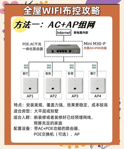 夏日宅家“幸福感” 江苏电信全屋WiFi新方案让信号覆盖满满