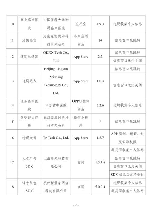 工信部通报31款侵害用户权益APP（SDK）