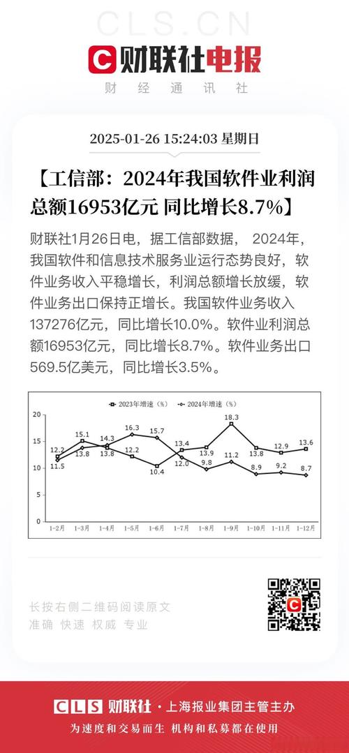 软件业规模效益持续快速增长