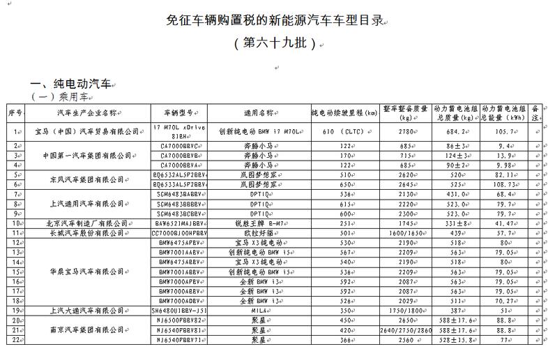 三部门：设有固定装置的非运输专用作业车辆免征车辆购置税