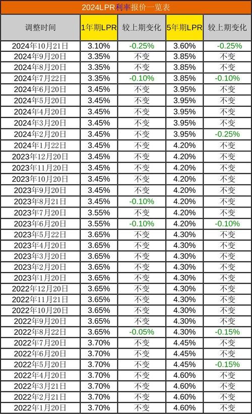 LPR19个月不变：1年期3.85% 5年期4.65%