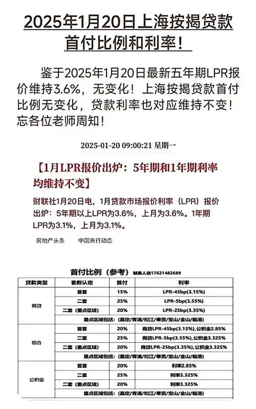 LPR19个月不变:1年期3.85% 5年期4.65%