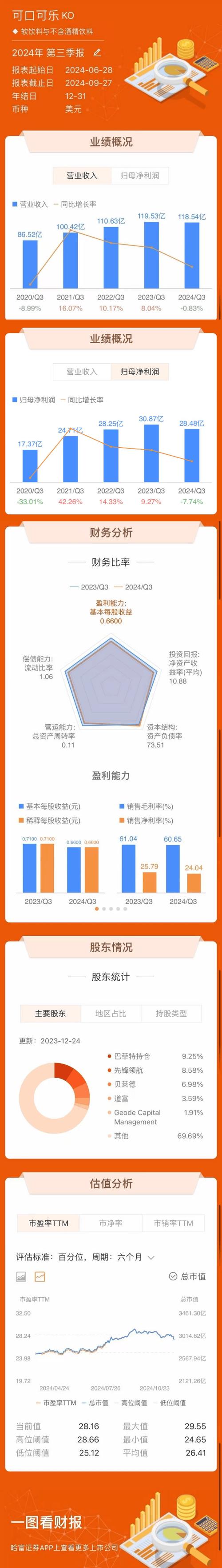 Mohawk Industries第一季度业绩报告