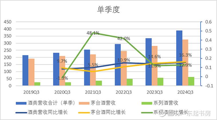 全年净利预计增长数字来了!贵州茅台大秀成绩单