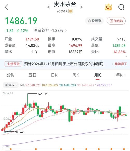 全年净利预计增长数字来了！贵州茅台大秀成绩单