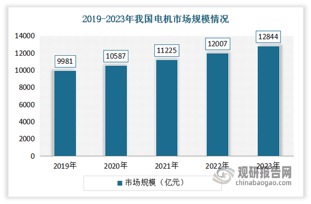 王新哲：完善工业互联网安全保障推动制造业高质量发展