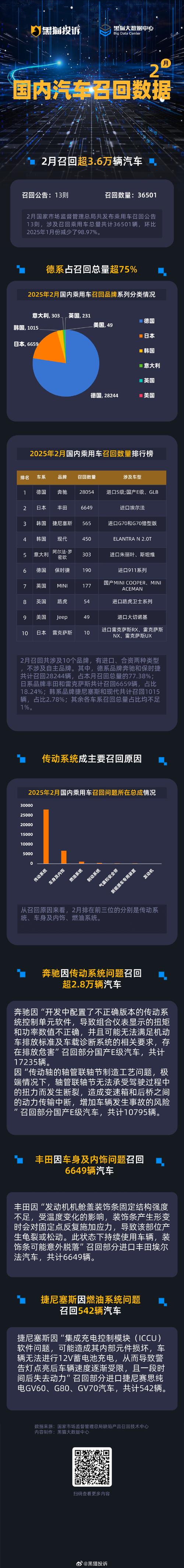 召回制度助力汽车市场发展（消费连线）