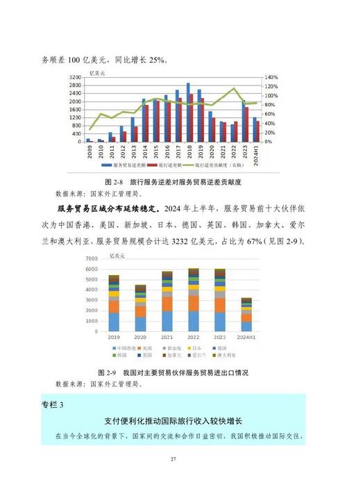 上半年直接投资呈现净流入 国际收支保持基本平衡格局
