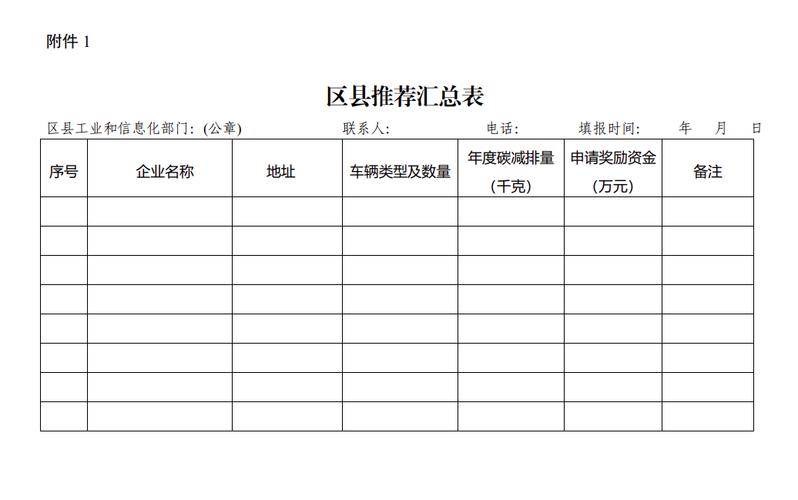 上海经信委主任：20万新车最高补贴5万