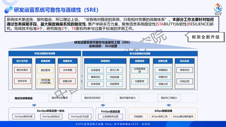 大模型时代 金融机构企业架构转型如何更智能化？