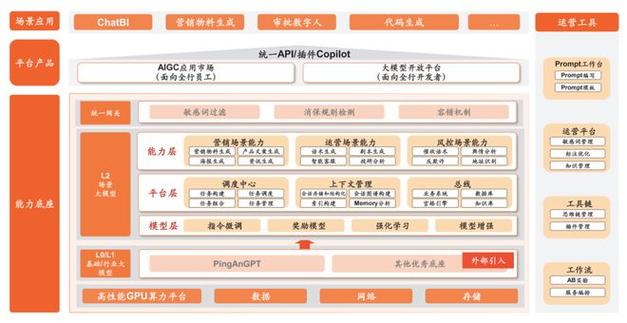 大模型时代 金融机构企业架构转型如何更智能化?