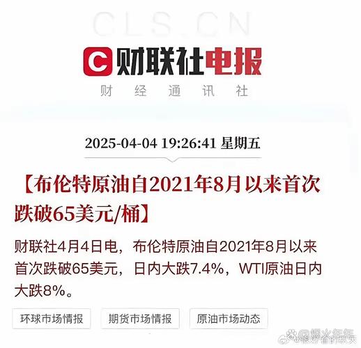 国际油价上冲80美元桶关口未果 专家建议油企运用期权组合工具应对风险