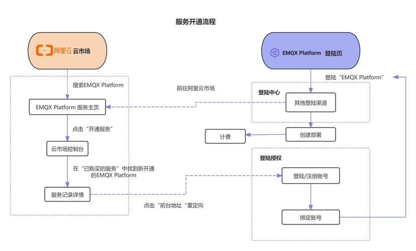 Delphix和Unisys在应用开发中转变加州大学数字战略