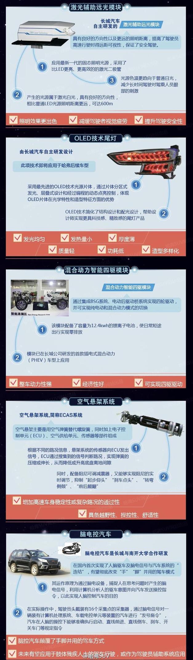 2021长城科技节的干货满满 从胶原蛋白模块说起