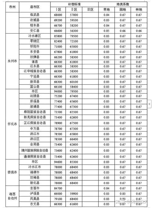 供应放量土地市场或现“年终翘尾”