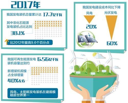 新能源被“抛弃”?“半军”接棒领跑市场 后市如何走?基金经理这样看
