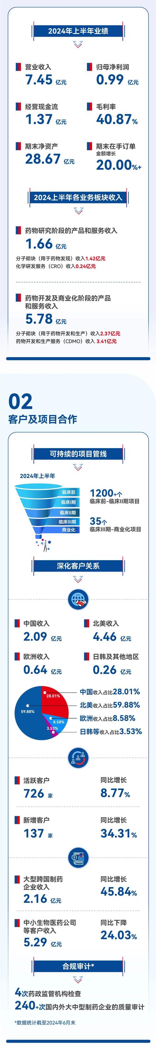 收缩创新药物工艺研发投资 药石科技终止12亿元对外投资计划