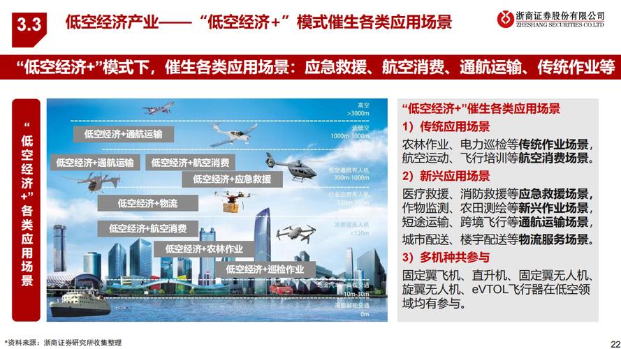 技术创新引领 深化拓展低空经济更广泛应用场景