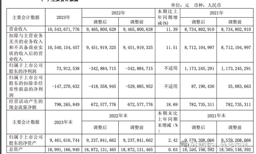 Mohawk Industries, Inc. 邀请您参加 2023 年第一季度财报电话会议