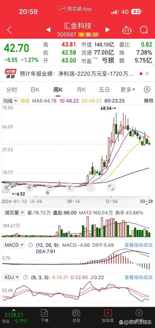 重锤！豪横妖股突被ST 股价曾暴涨275% 这17只创业板股也面临＊ST
