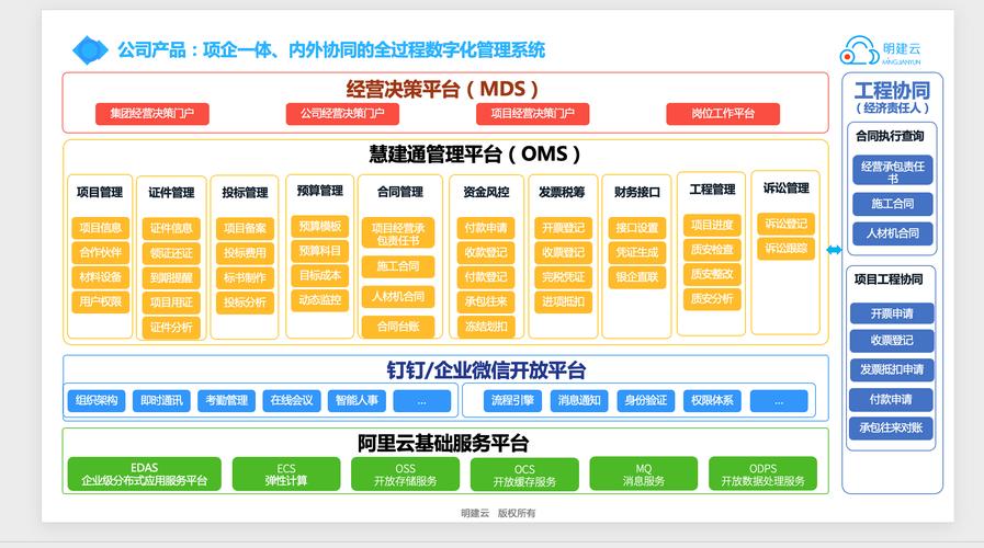 Tomorrow.Building World Congress：建筑行业的颠覆性变革
