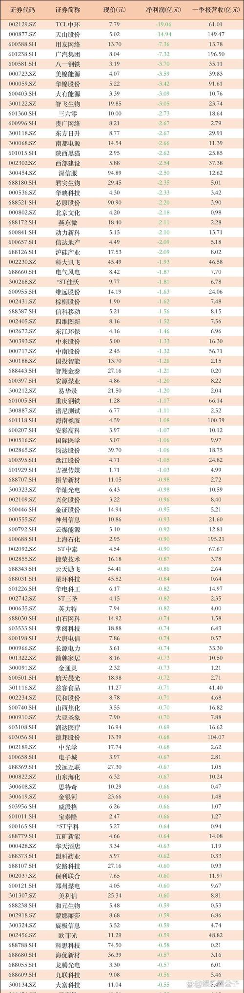 庞大集团预计去年亏损至少60亿元,仍陷资金链危机