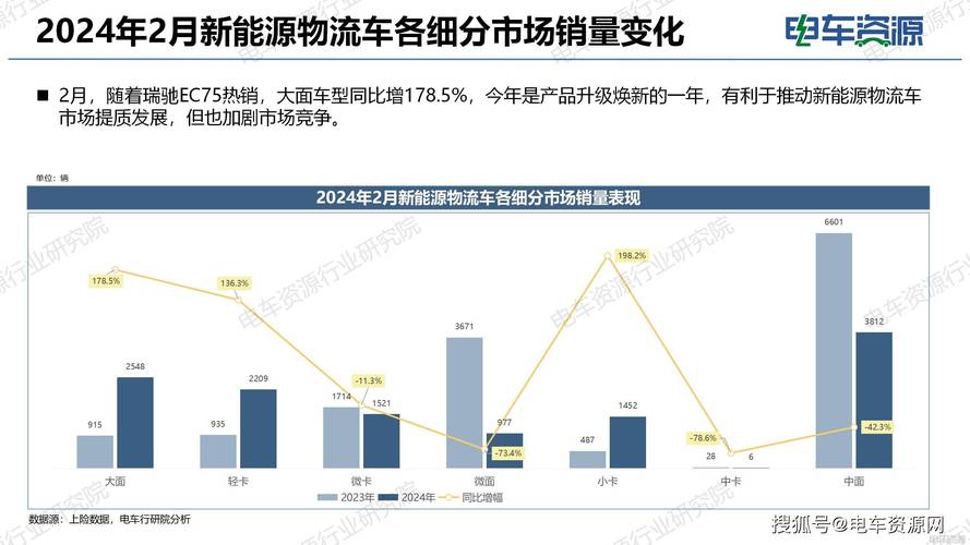 新能源智慧物流直面杂、散、乱的行业痛点