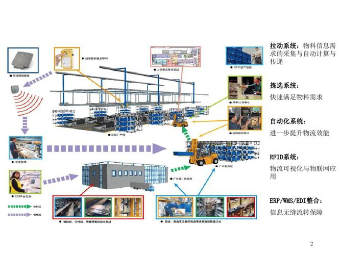 新能源智慧物流直面杂、散、乱的行业痛点
