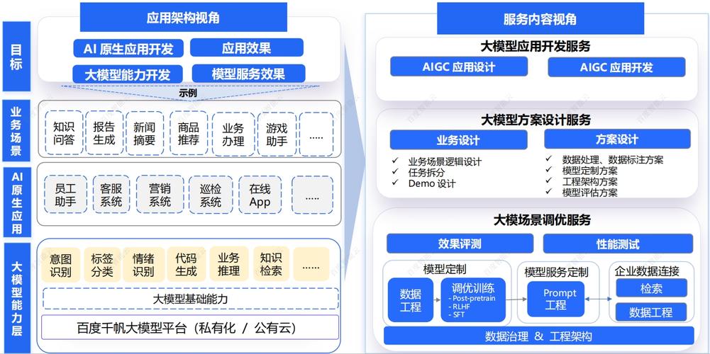 泛华控股与百度智能云达成战略合作，打造保险行业大模型应用