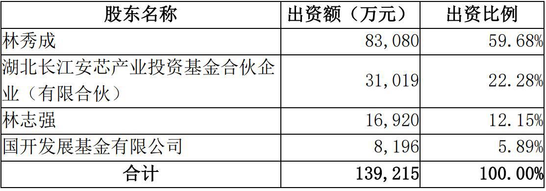 三安光电：长江安芯向控股股东三安集团增资59.6亿元