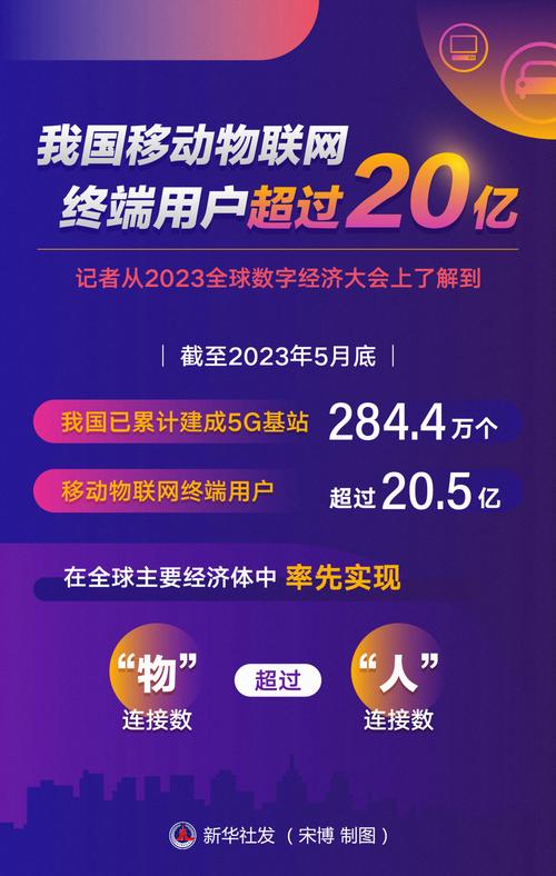 2018年我国物联网业务收入同比增长72.9%