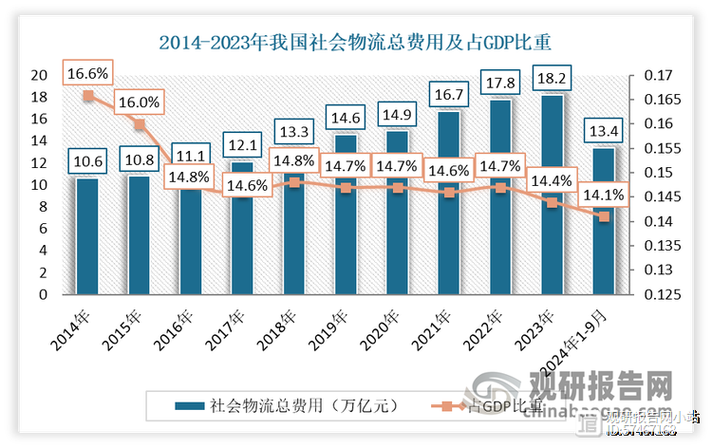 2018年我国物联网业务收入同比增长72.9%