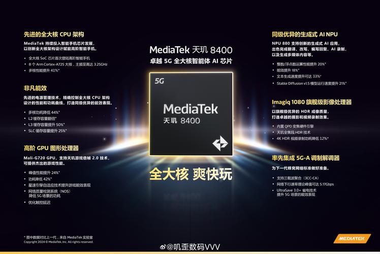 联发科:开放天玑5G架构 将推出5G基带芯片M80