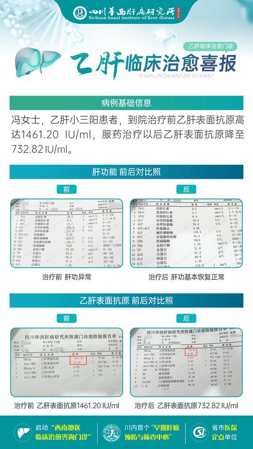 各地探索肝炎防治创新模式 乙肝治疗逐渐向“全治”策略努力