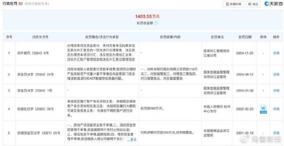 因短线交易涉及380余万元 汉马科技第一大自然人股东被罚