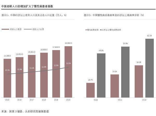 数字健康研究：爱沙尼亚超越丹麦成为欧洲电子健康冠军
