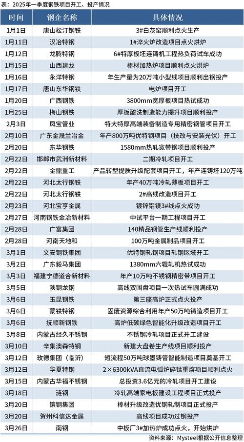火爆异常!传统基建迎来新周期?2万亿净投放来临 钢企开足马力 板块要爆?