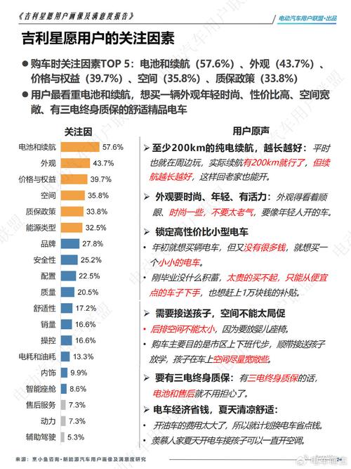 汽车CSR洞察:以消费者满意度引领汽车市场发展