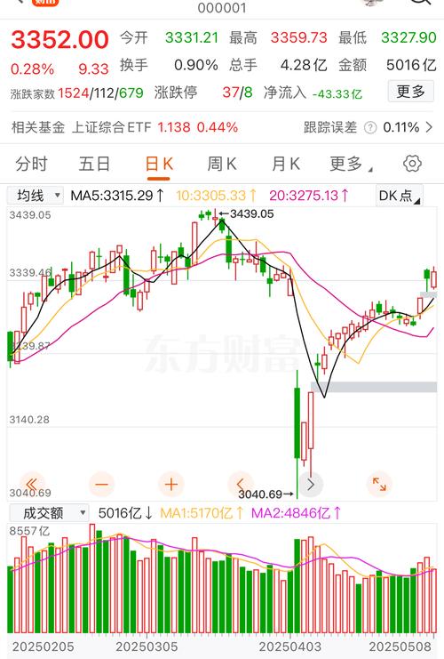 A股关键时刻 又有多家公募发声!A股市场有望演绎W型走势