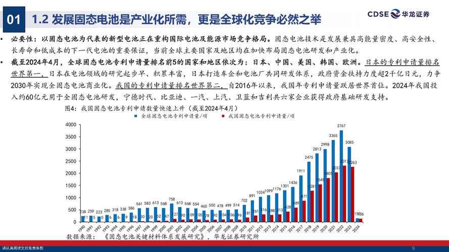 动力电池企业订单饱满 锂电开启新一轮价格上涨
